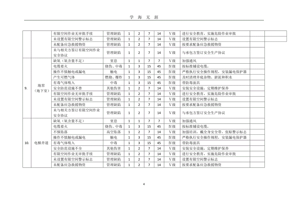 20种有限空间安全风险辨识清单（2020年九月整理）.doc_第4页