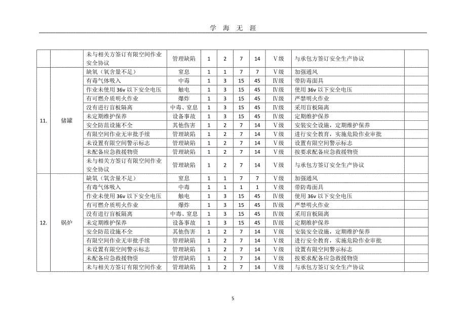 20种有限空间安全风险辨识清单（2020年九月整理）.doc_第5页