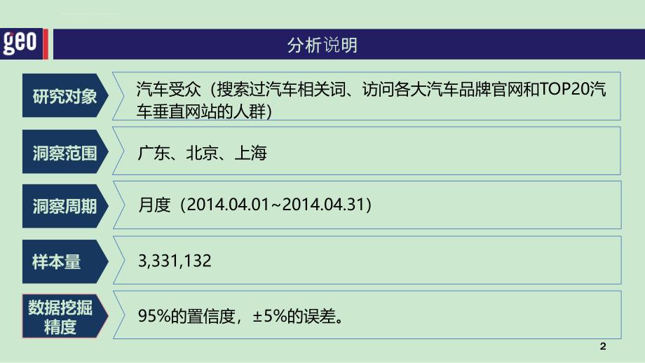 汽车行业洞察报告课件_第2页