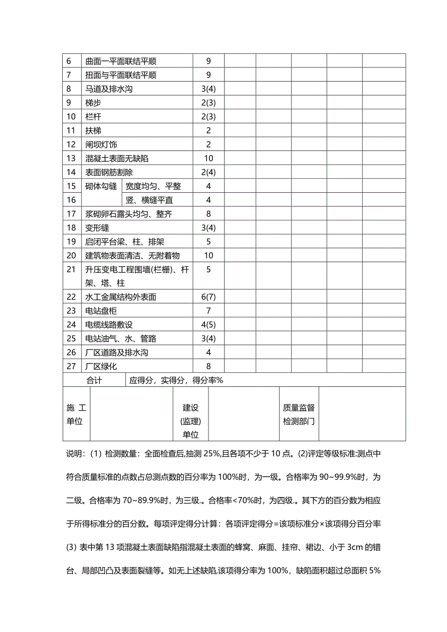 (2020年){品质管理制度表格}部分水利水电工程施工质量评定表_第4页