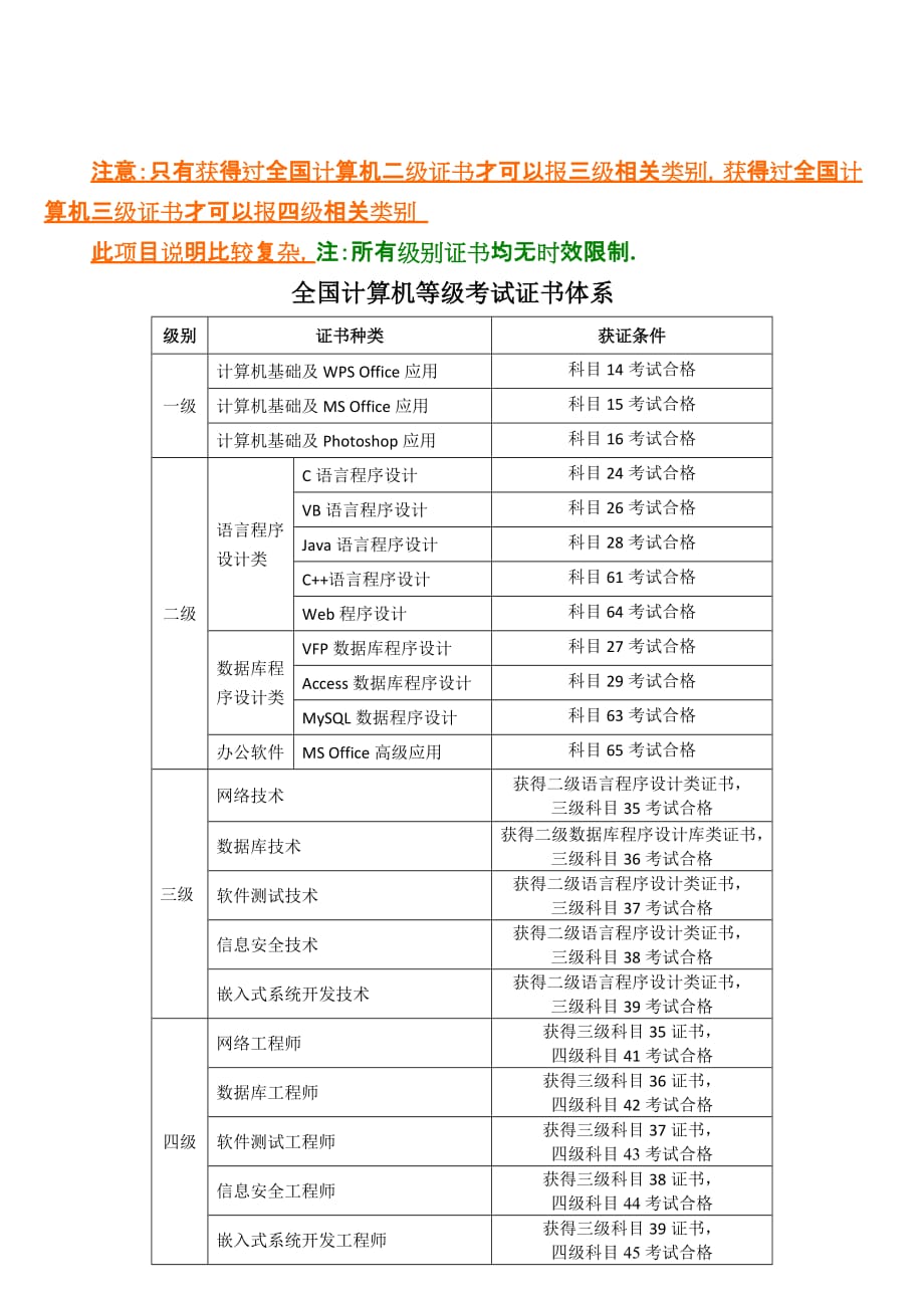 2014秋季计算机等级考试大纲.doc_第2页