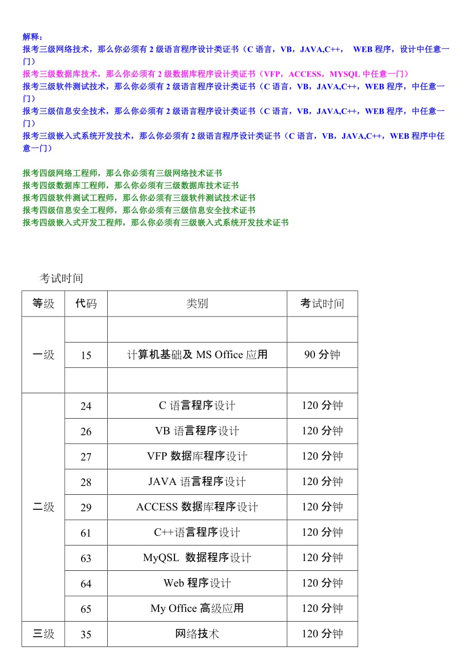 2014秋季计算机等级考试大纲.doc_第3页