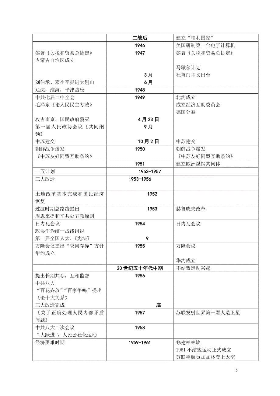 819编号史上最全高中历史大事年表_第5页