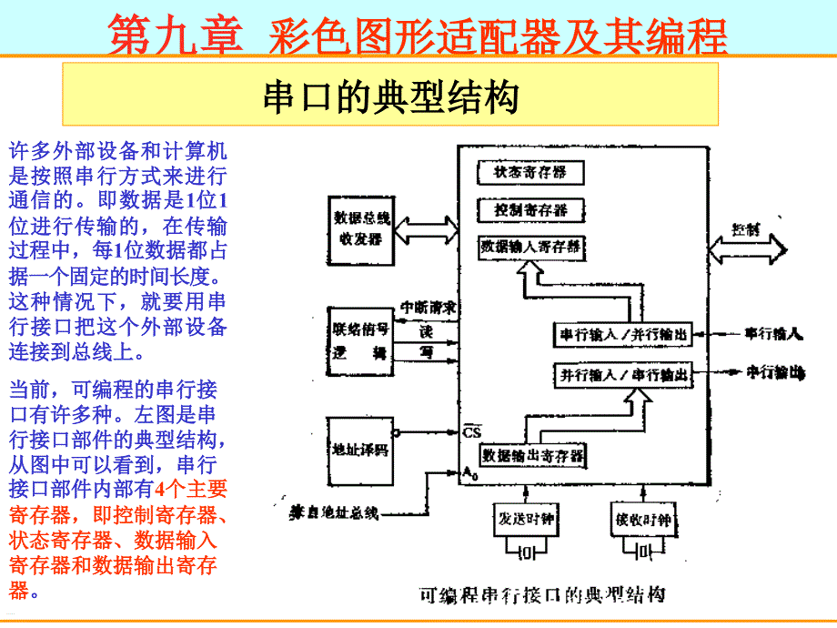 汇编语言入门教程PPT-第九章 BIOS和DOS中断课件_第3页