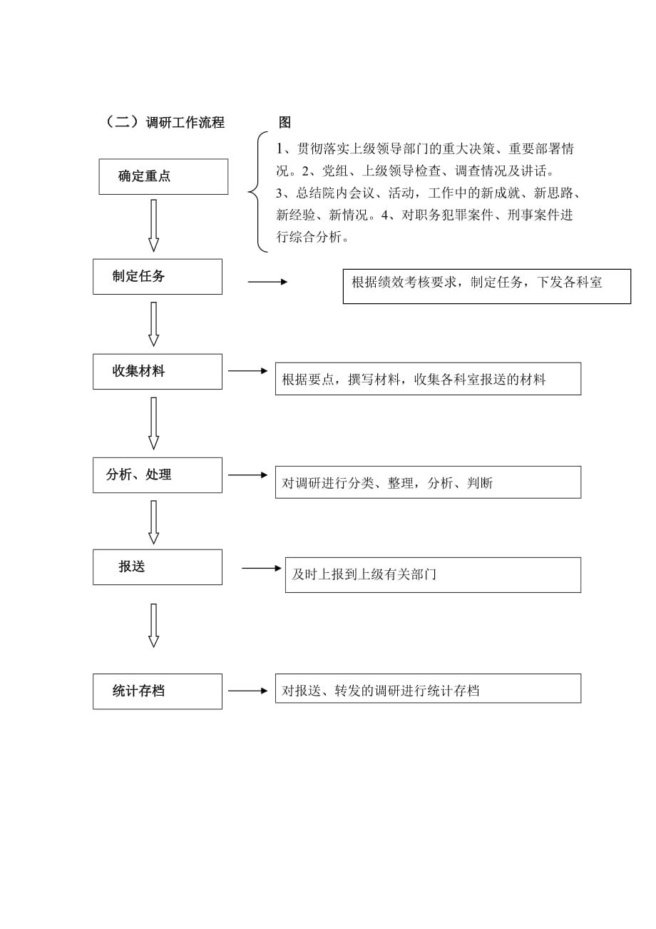 政策研究室工作流程_第2页