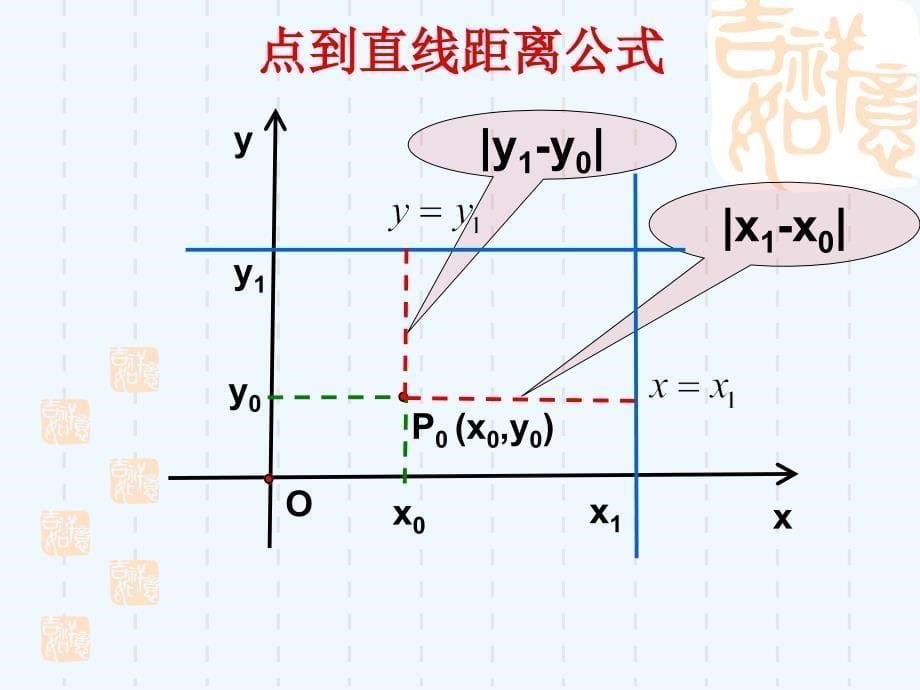 点到直线距离公式课件_第5页