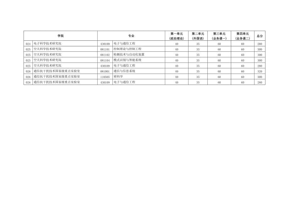 电子科技大学2010年硕士研究生入学考试.doc_第5页