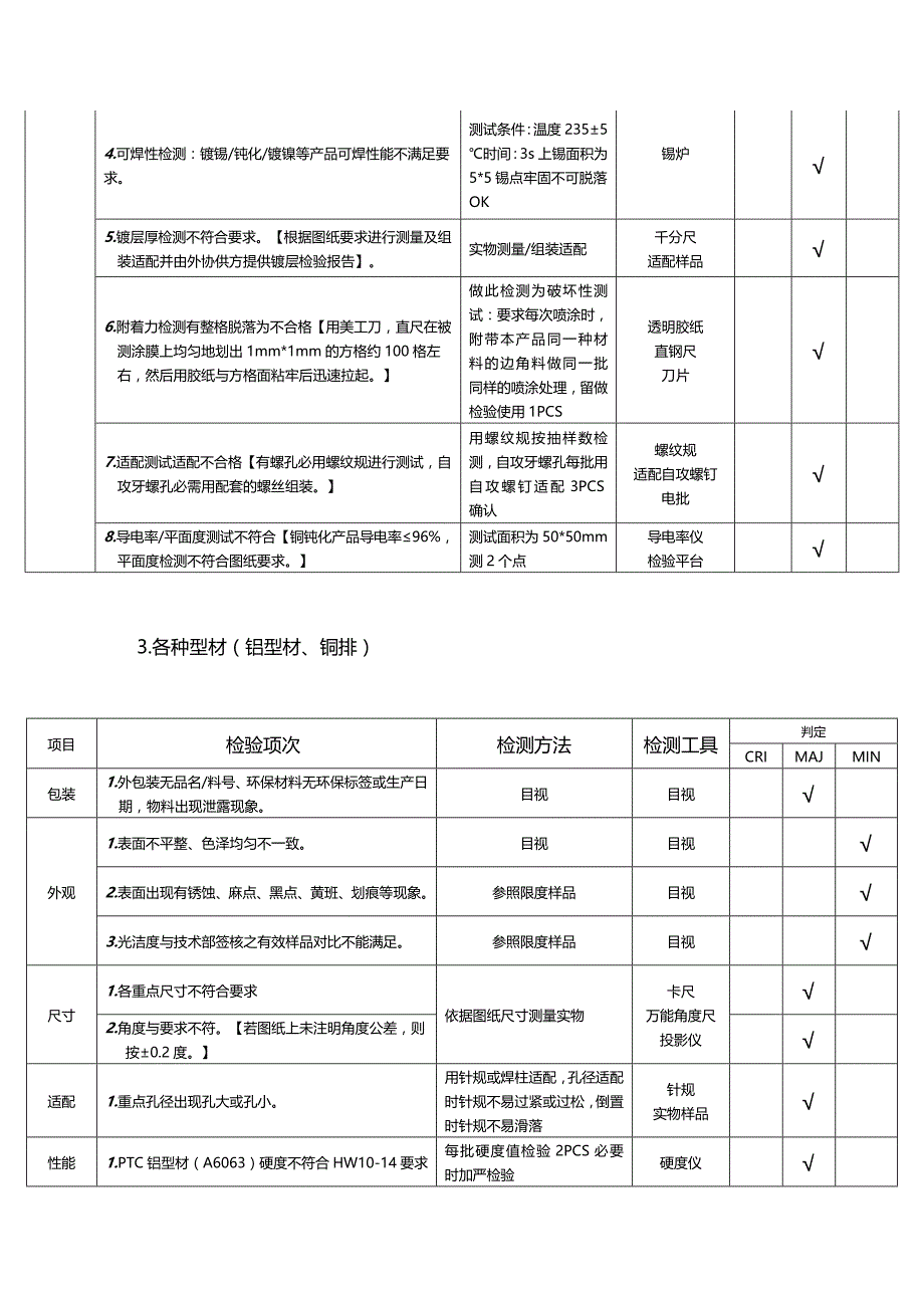 (2020年){品质管理Q七大手法}品质部IQ进料检验标准_第4页