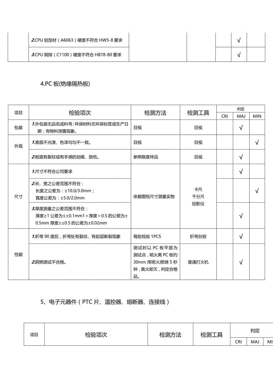 (2020年){品质管理Q七大手法}品质部IQ进料检验标准_第5页