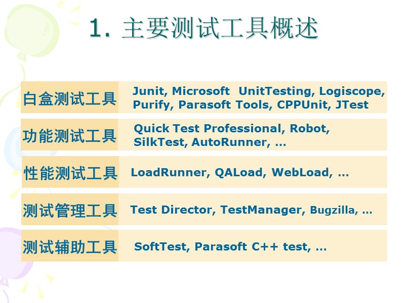 测试工具综述模板课件_第3页