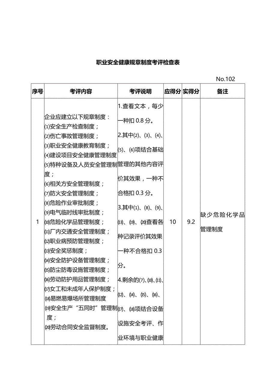 (2020年){品质管理制度表格}矿山机器机械制造企业安全质量标准化考评检查表_第2页