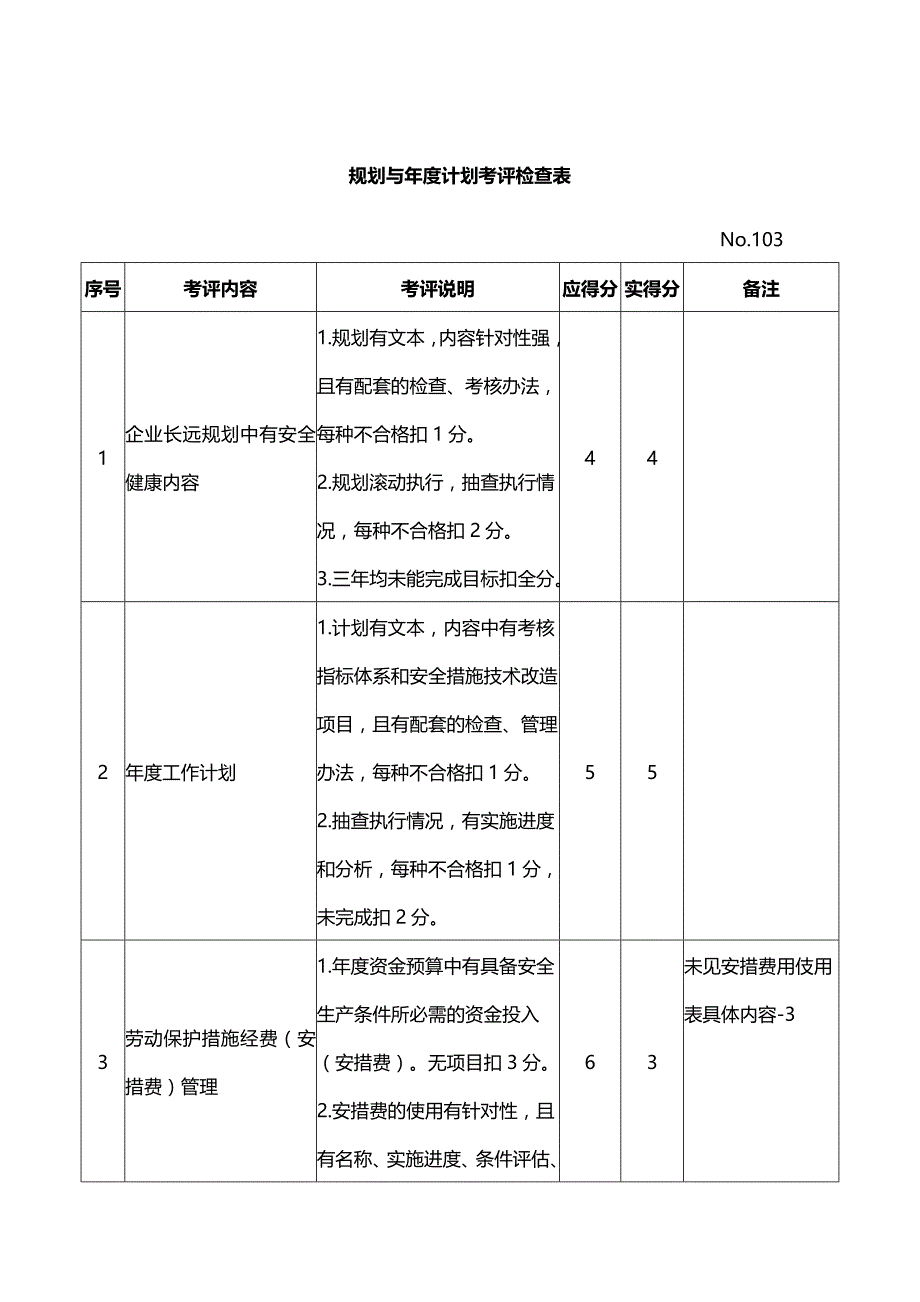 (2020年){品质管理制度表格}矿山机器机械制造企业安全质量标准化考评检查表_第4页