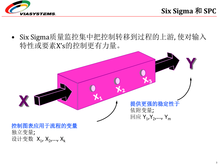 04SPC-FinalChinese精编版_第3页