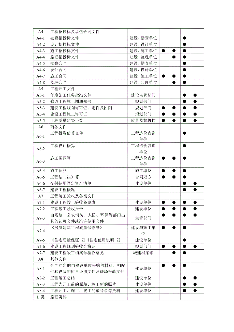 1763编号资料员一本通(下载)_第3页