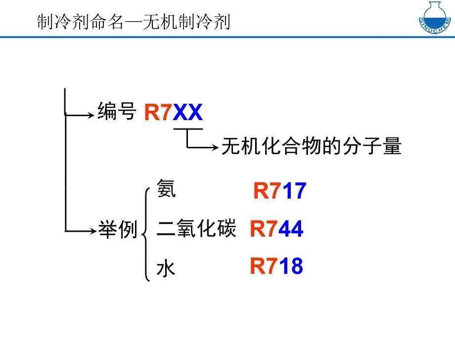 制冷剂发展现状和趋势_第5页