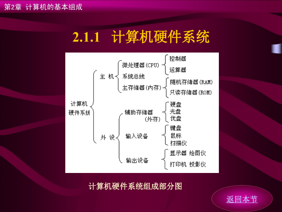 汇编语言 第2章 计算机的基本组成课件_第4页