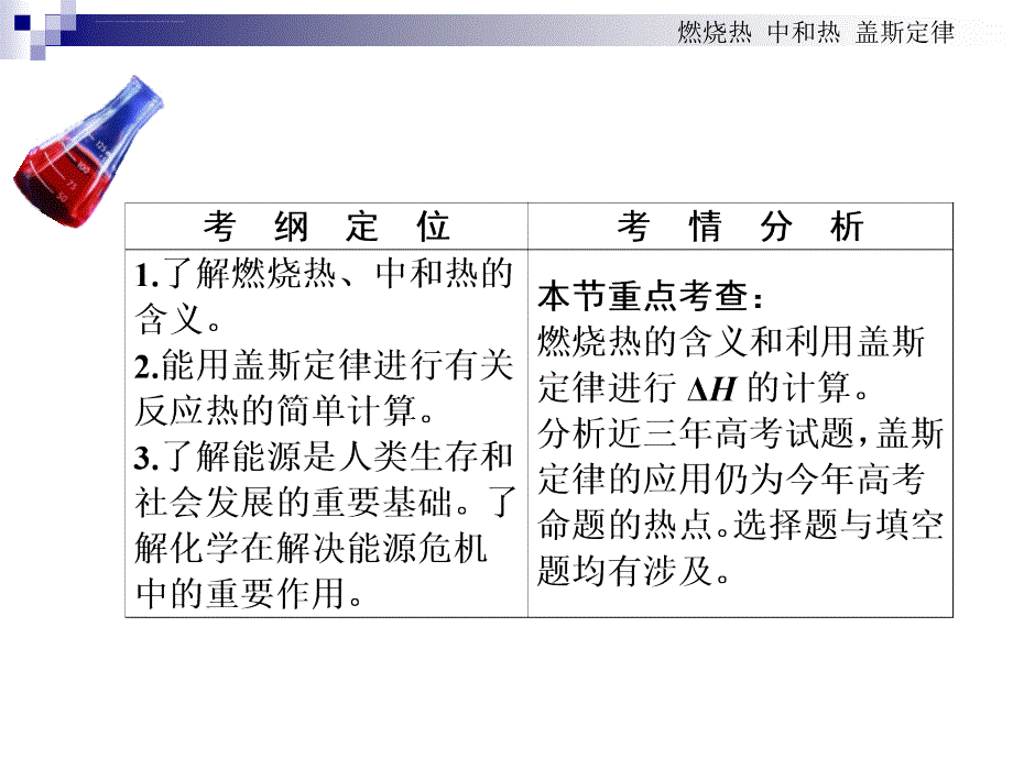 燃烧热 中和热 盖斯定律课件_第2页