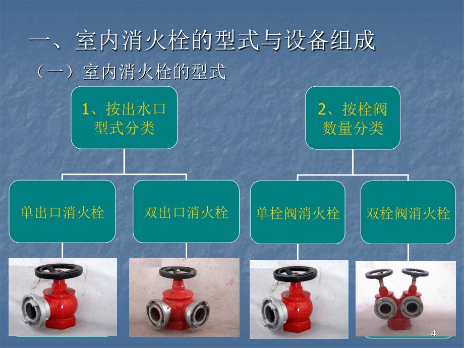 室内消火栓的使用与维护-文档资料_第4页