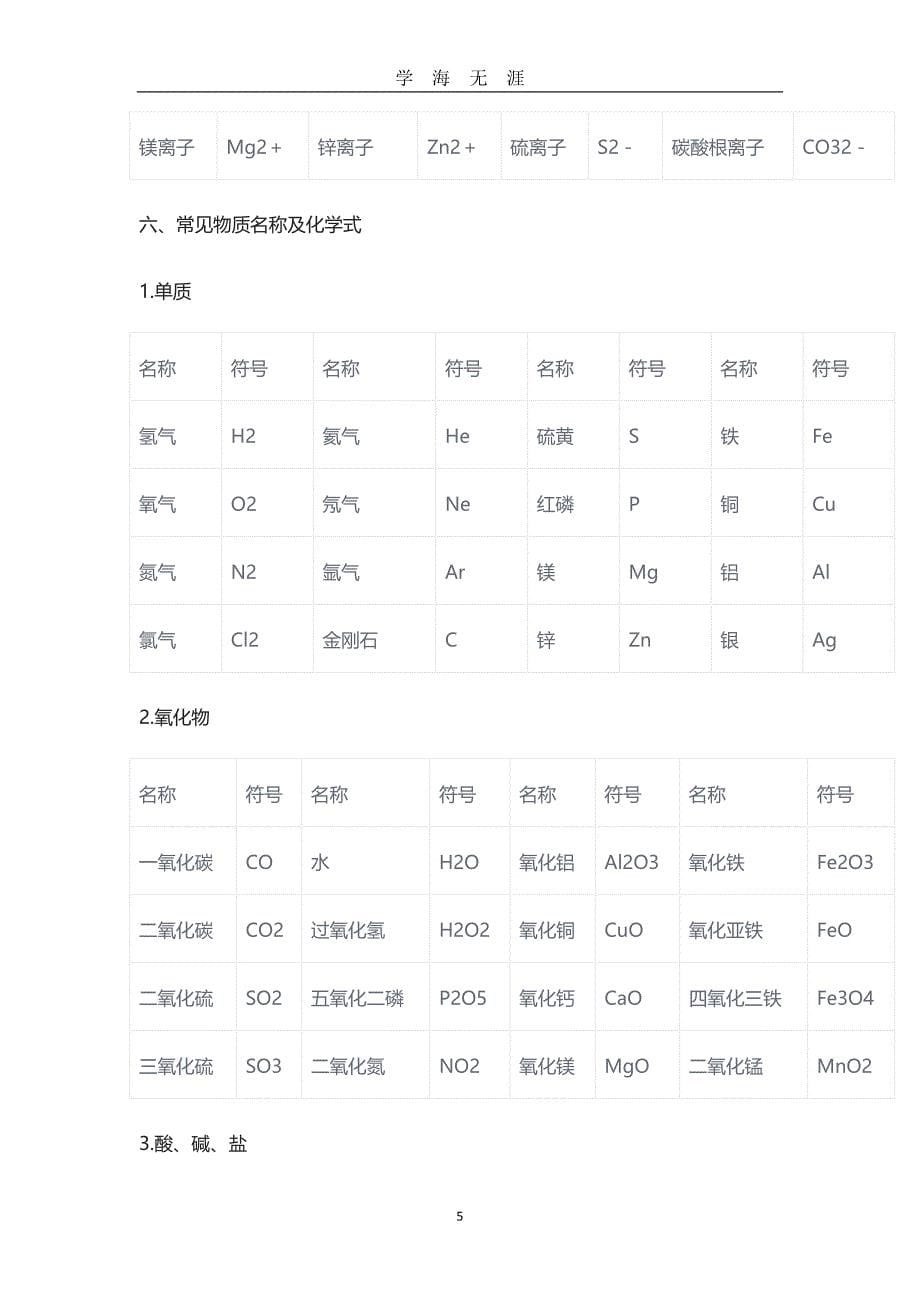 初中化学基础知识（2020年九月整理）.doc_第5页