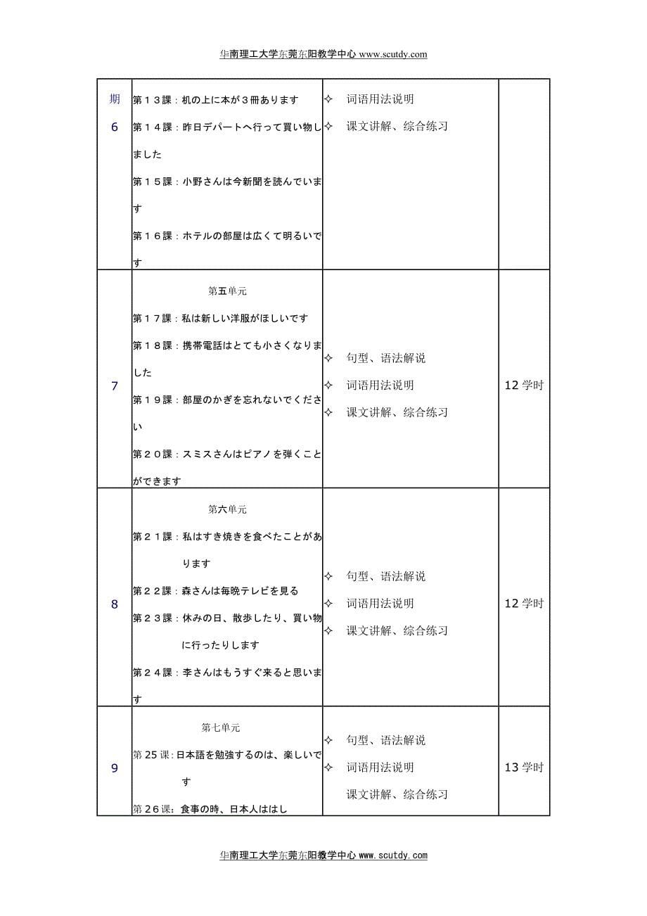 专升本2009级第二外国语(日语)教学大纲.doc_第5页