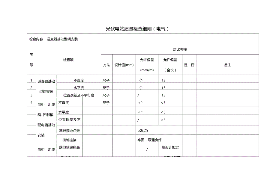 (2020年){品质管理品质培训}光伏电站质量检查细则讲义_第2页