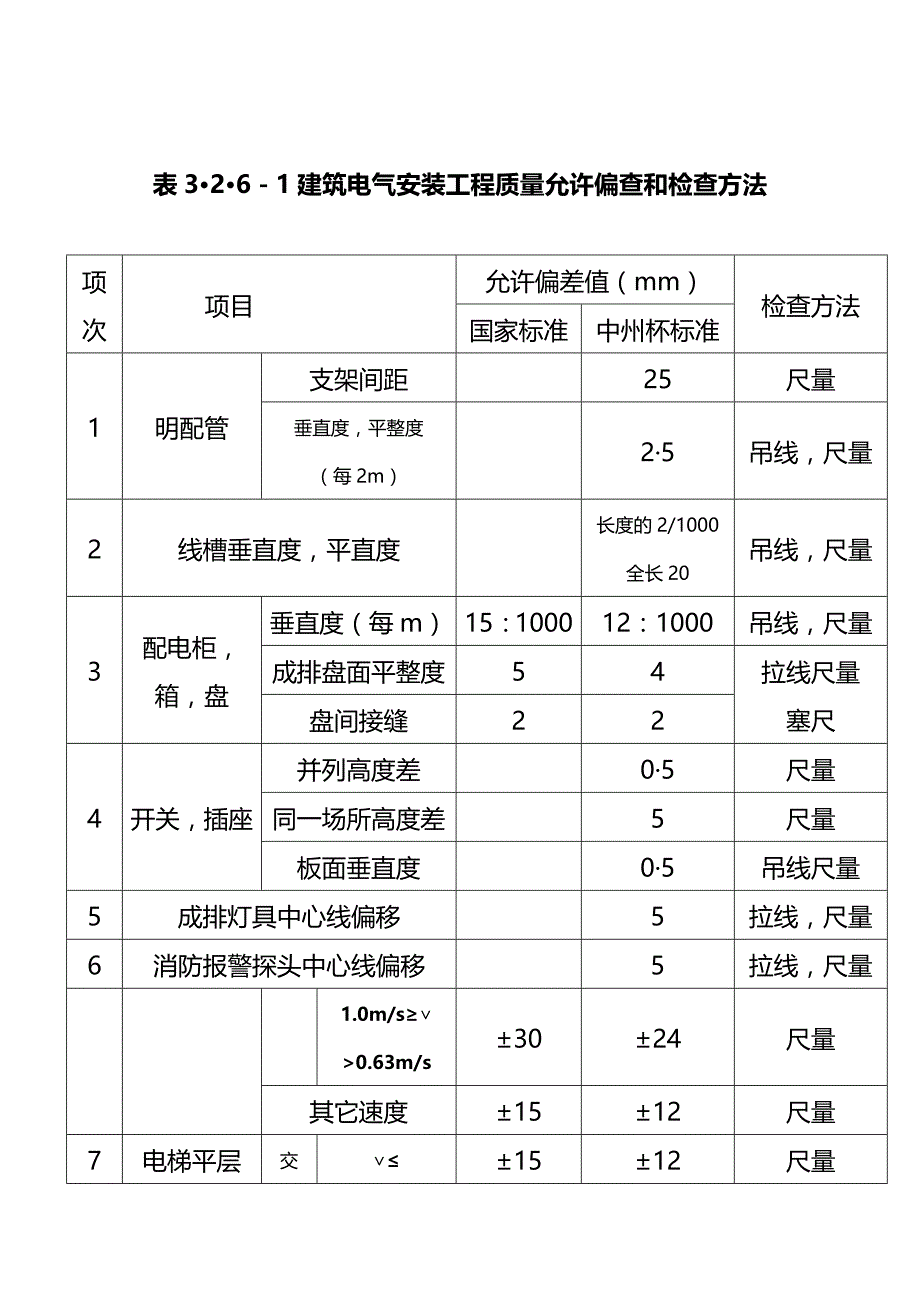 (2020年){品质管理制度表格}某某建设工程中州杯质量评审标准表_第4页