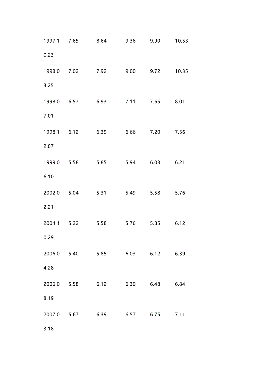 (2020年){财务管理股票证券}历年银行利率表及计算方式_第4页