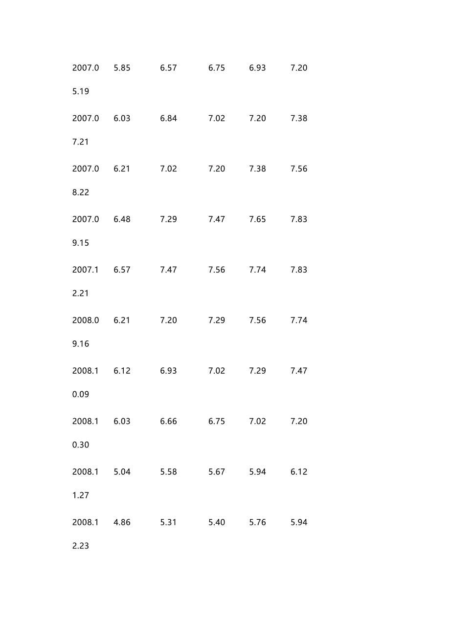 (2020年){财务管理股票证券}历年银行利率表及计算方式_第5页