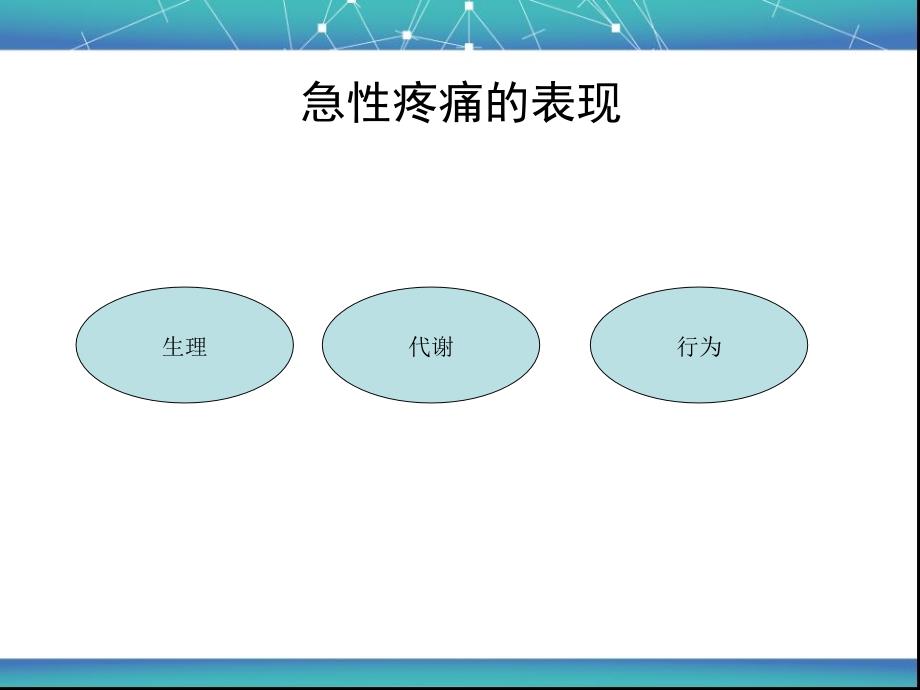 儿童疼痛评估PPT_第3页