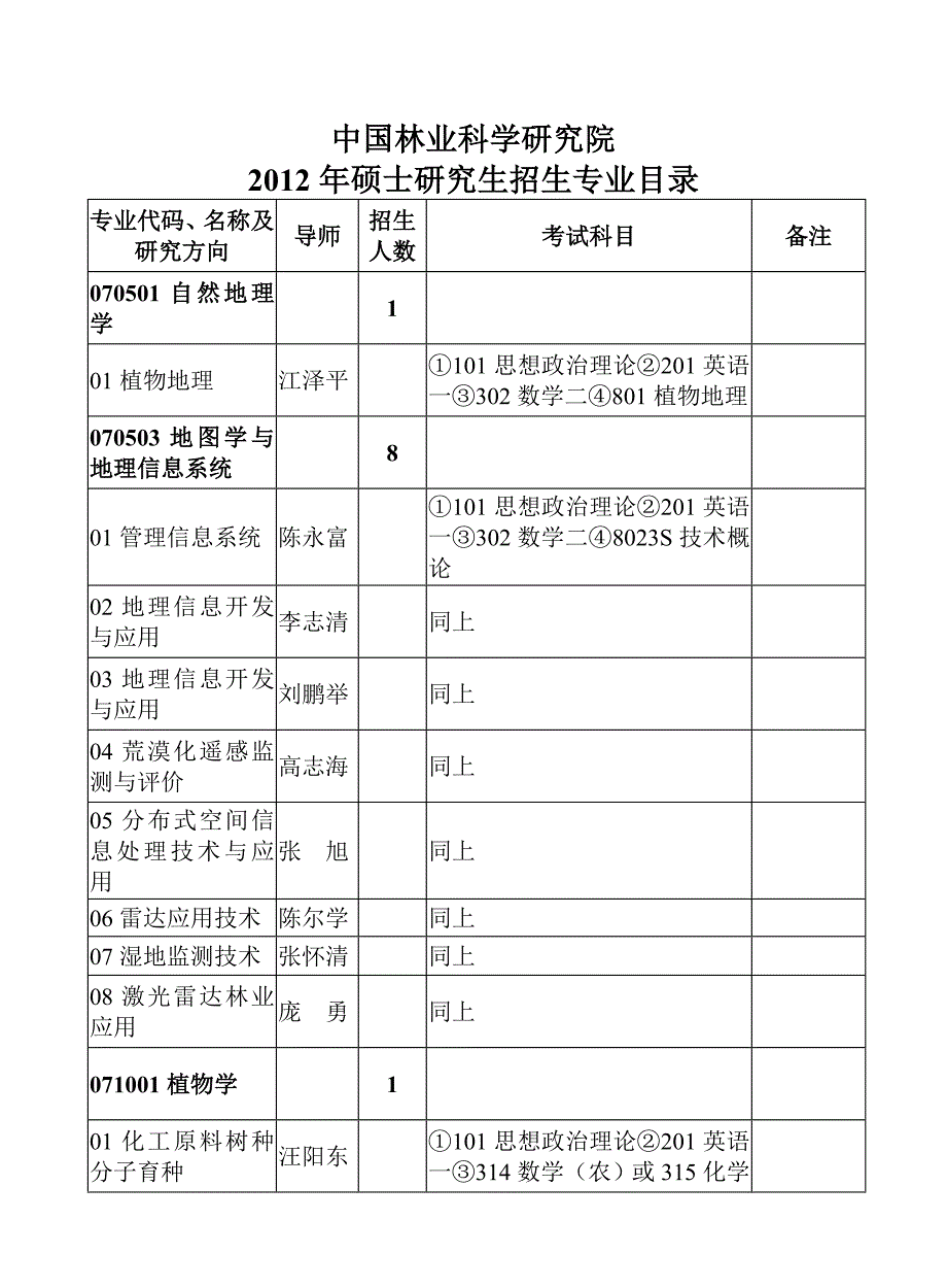 2012sszsml.doc_第3页