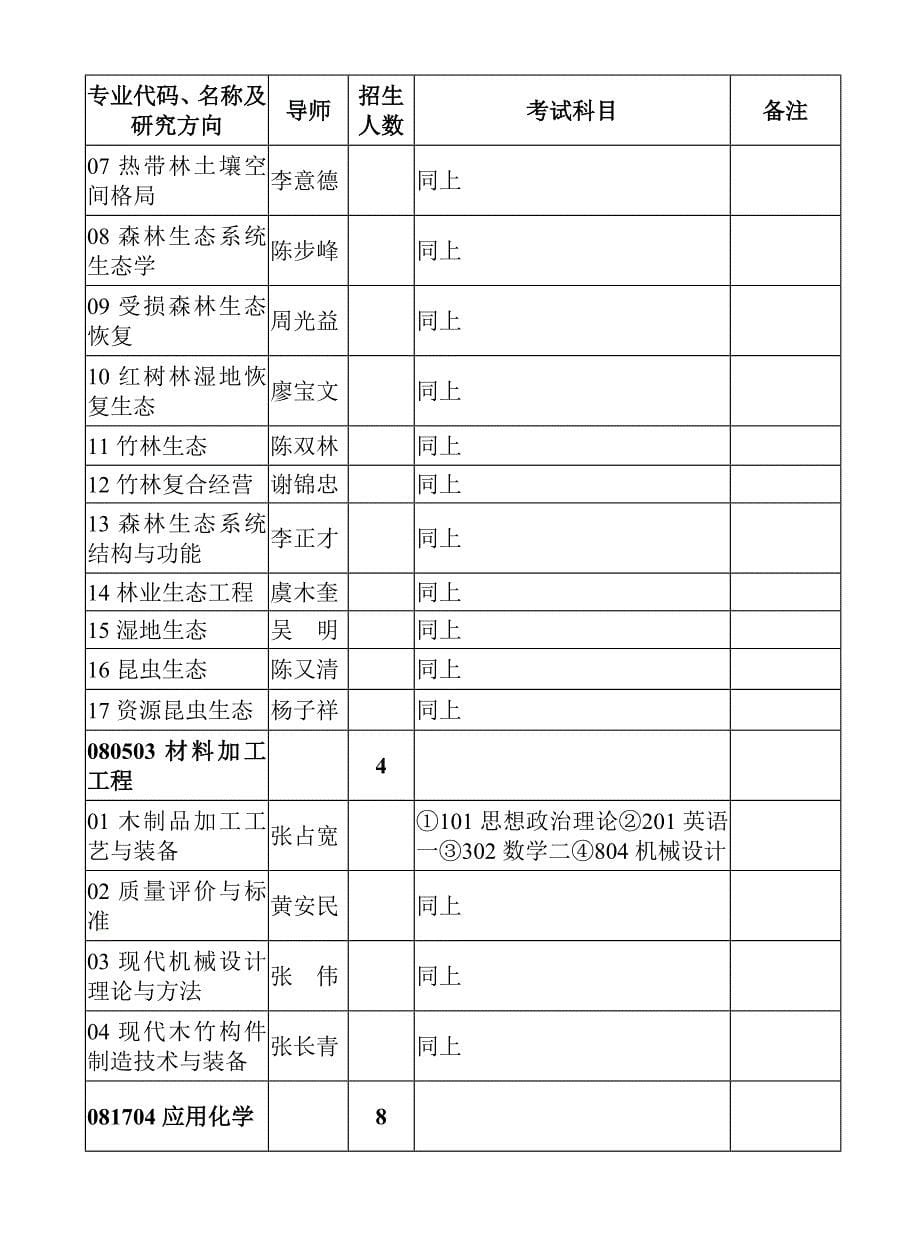 2012sszsml.doc_第5页