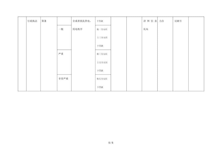 浑南区电力行政处罚自由裁量权明细表_第5页