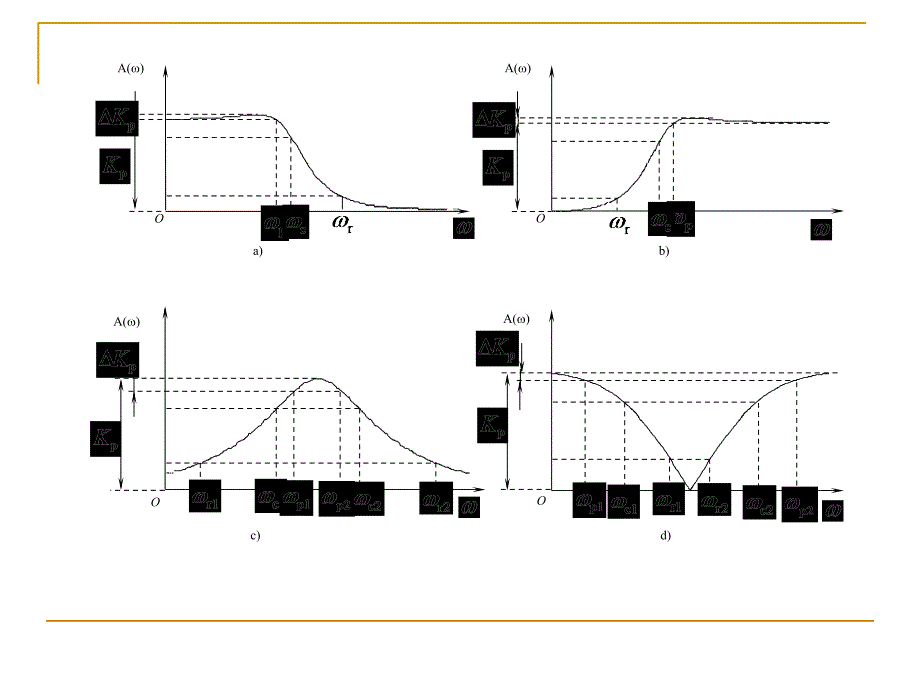 滤波器设计基础_很全的资料课件_第2页