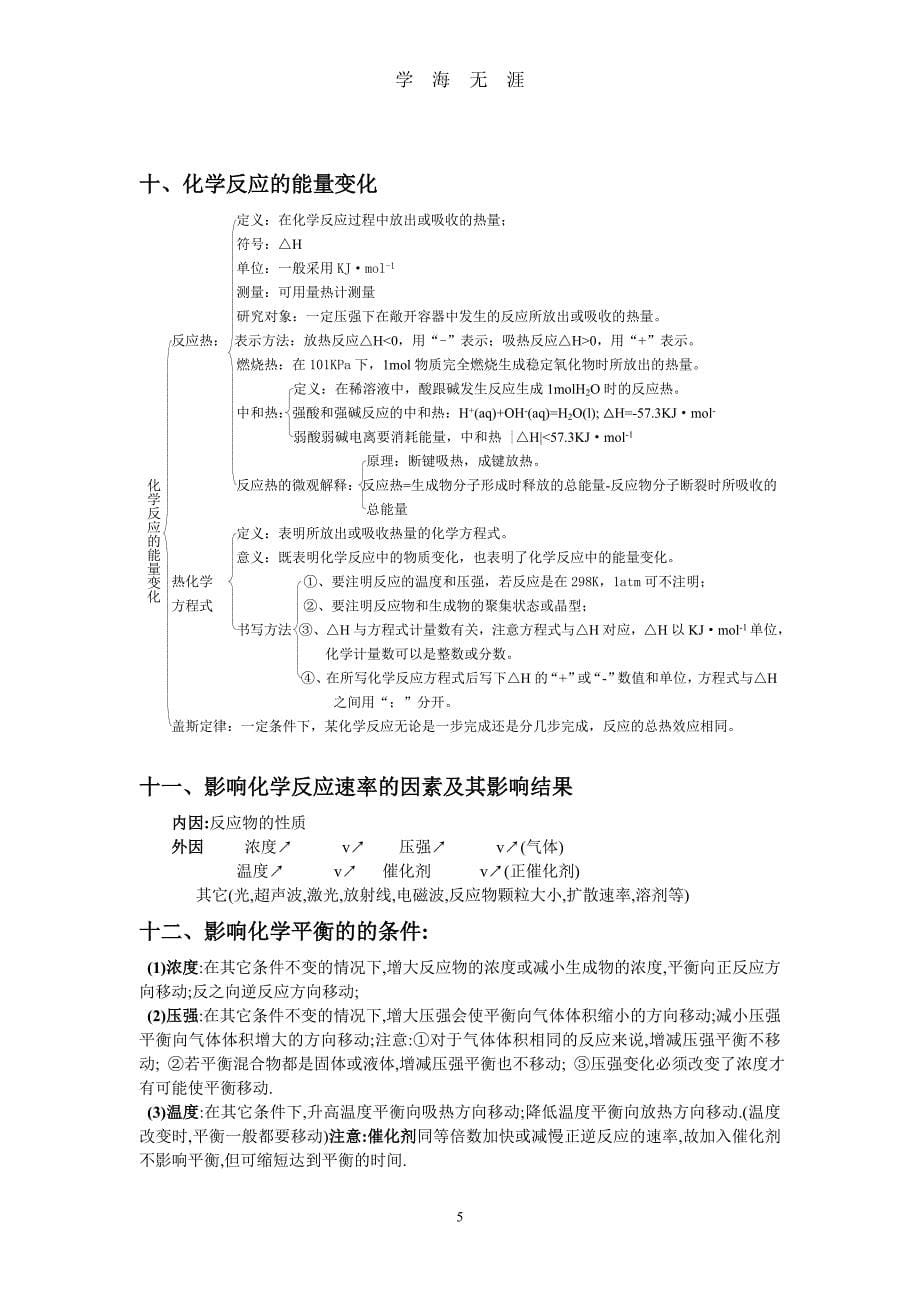 2020届高中化学高考总复习必背知识点总结(全)（2020年九月整理）.doc_第5页