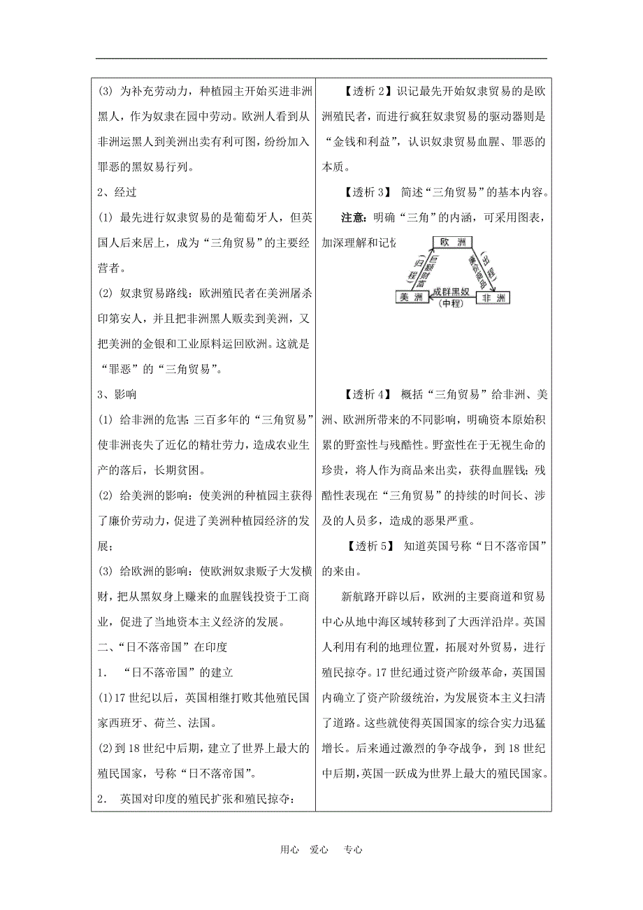 九年级历史上册 第15课 血腥的资本积累学案 人教新课标版.doc_第2页