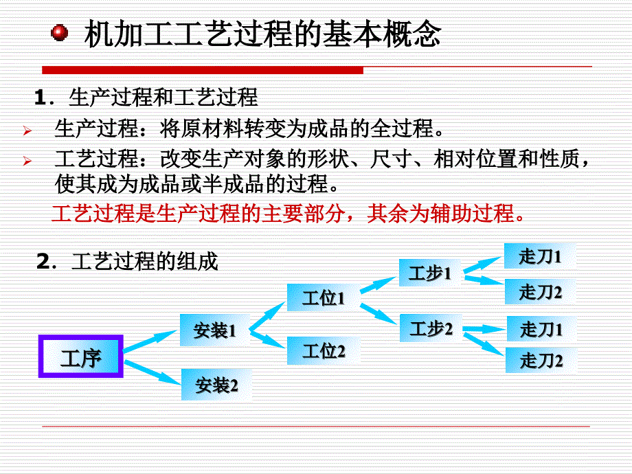 泵类零件机械加工工艺基础 讲义课件_第2页