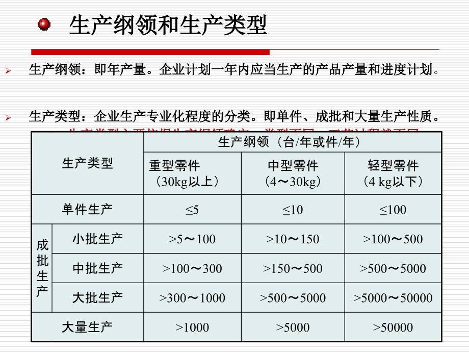 泵类零件机械加工工艺基础 讲义课件_第4页