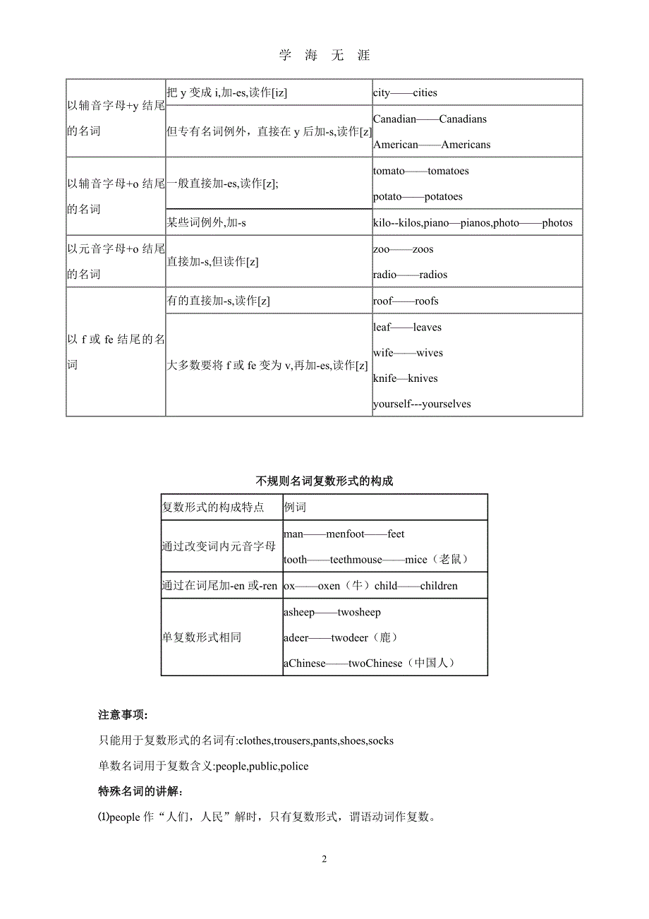 初一英语名词讲解及练习（2020年九月整理）.doc_第2页