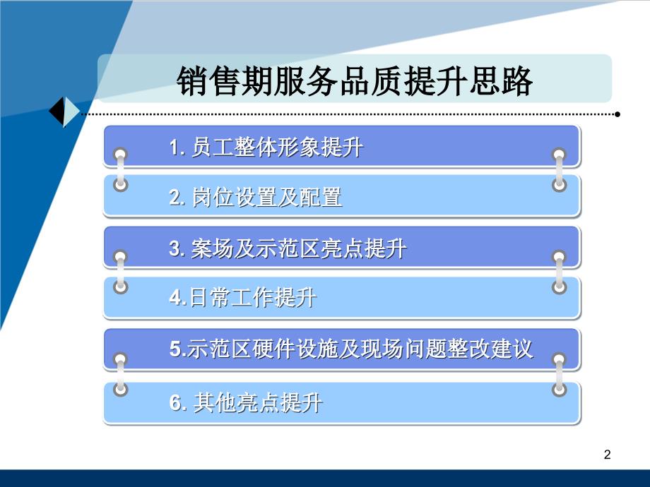 物业配合销售提升工作思路-文档资料_第2页