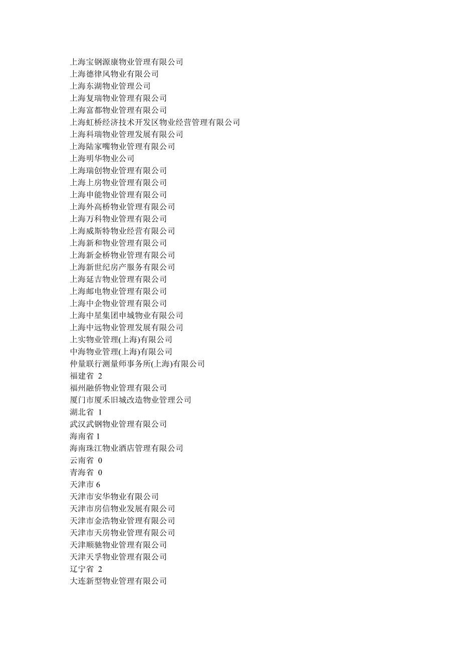 2013编号全国一级物业管理资质企业名录_第2页