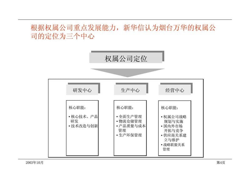 烟台万华集团理模式与组织结构设计方案课件_第5页