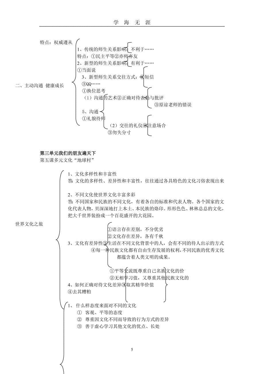 初二上册政治复习提纲(全版)（2020年九月整理）.doc_第5页