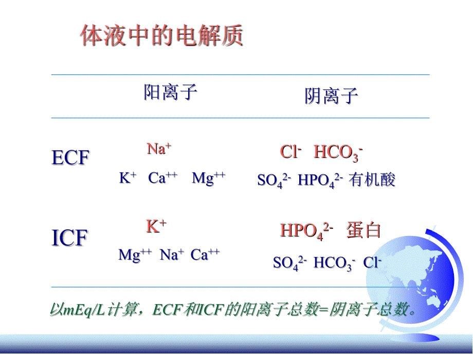 水、电解质代谢障碍课件_第5页