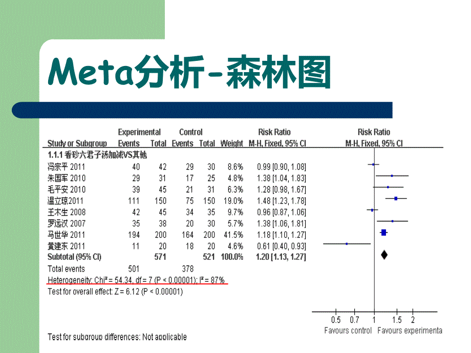 3_异质性检测Meta分析统计过程的（PPT33页)精编版_第2页