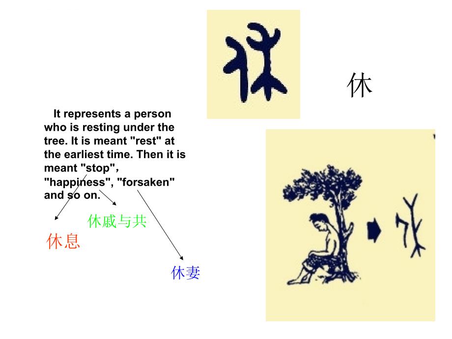 汉字的发展史 英语课件_第3页