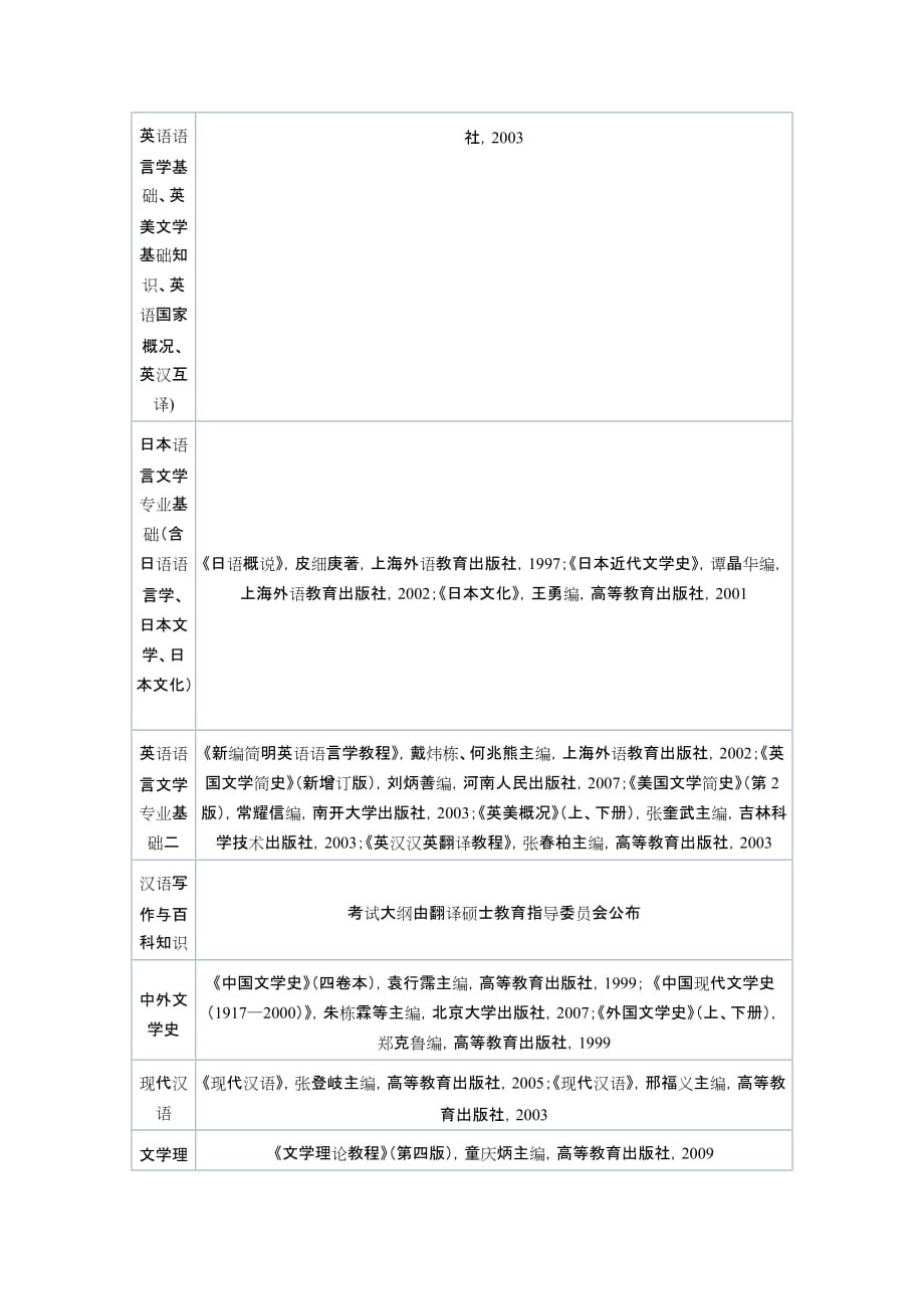 湖南大学2013研究生初试参考书目查询.doc_第2页