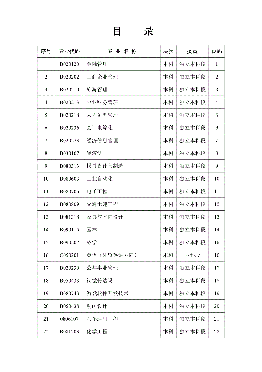 林科大本科段课程设置2011.04.doc_第1页