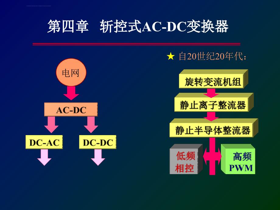 现代电力电子技术(理论) 4-AC-DC课件_第1页