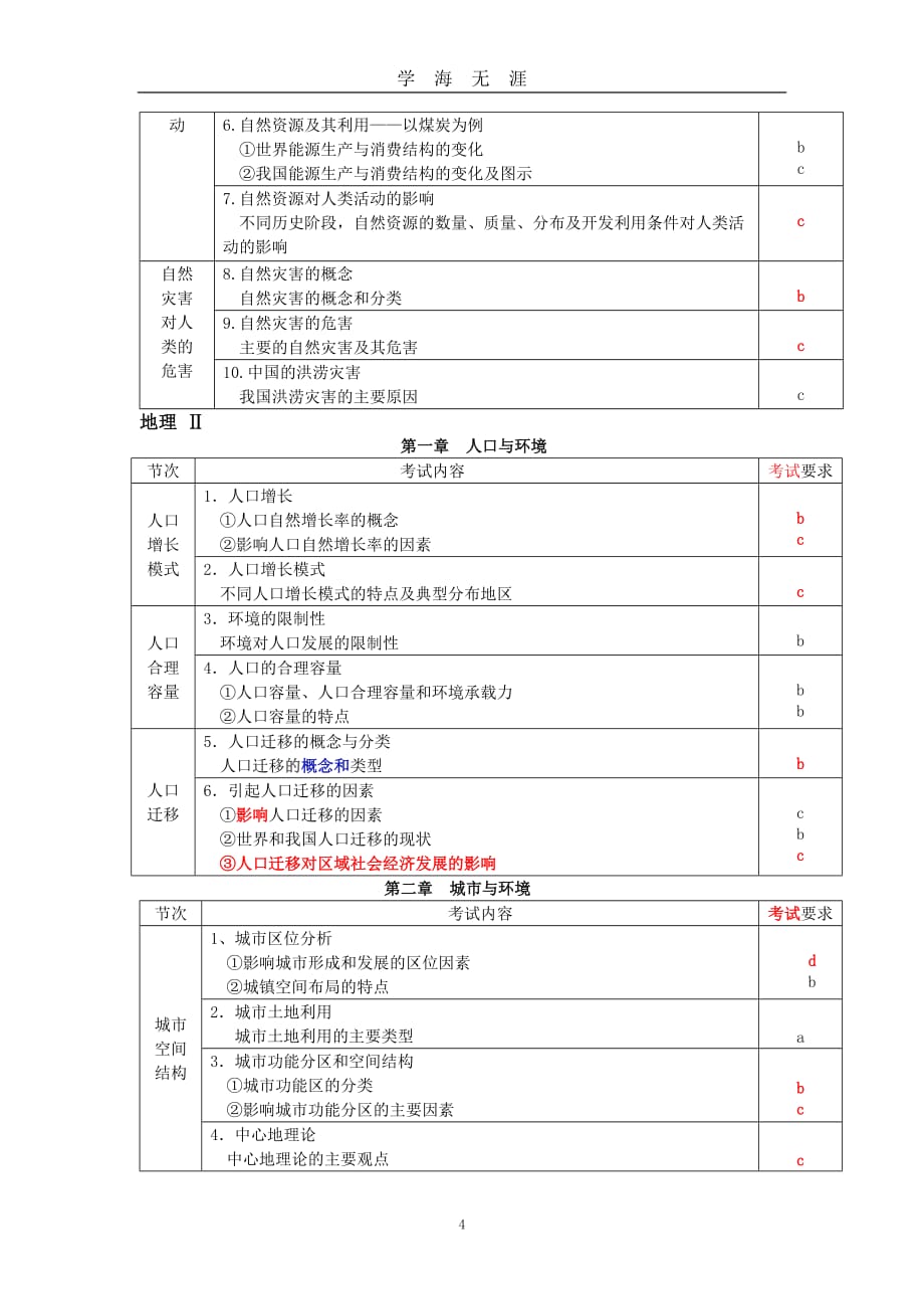 2020届地理考纲（2020年九月整理）.doc_第4页