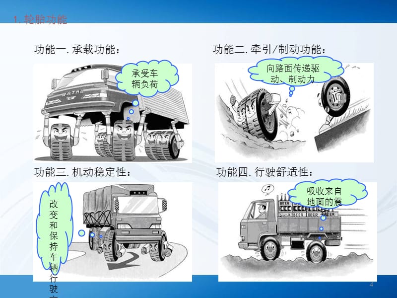 汽车轮胎的维护基础知识-文档资料_第4页